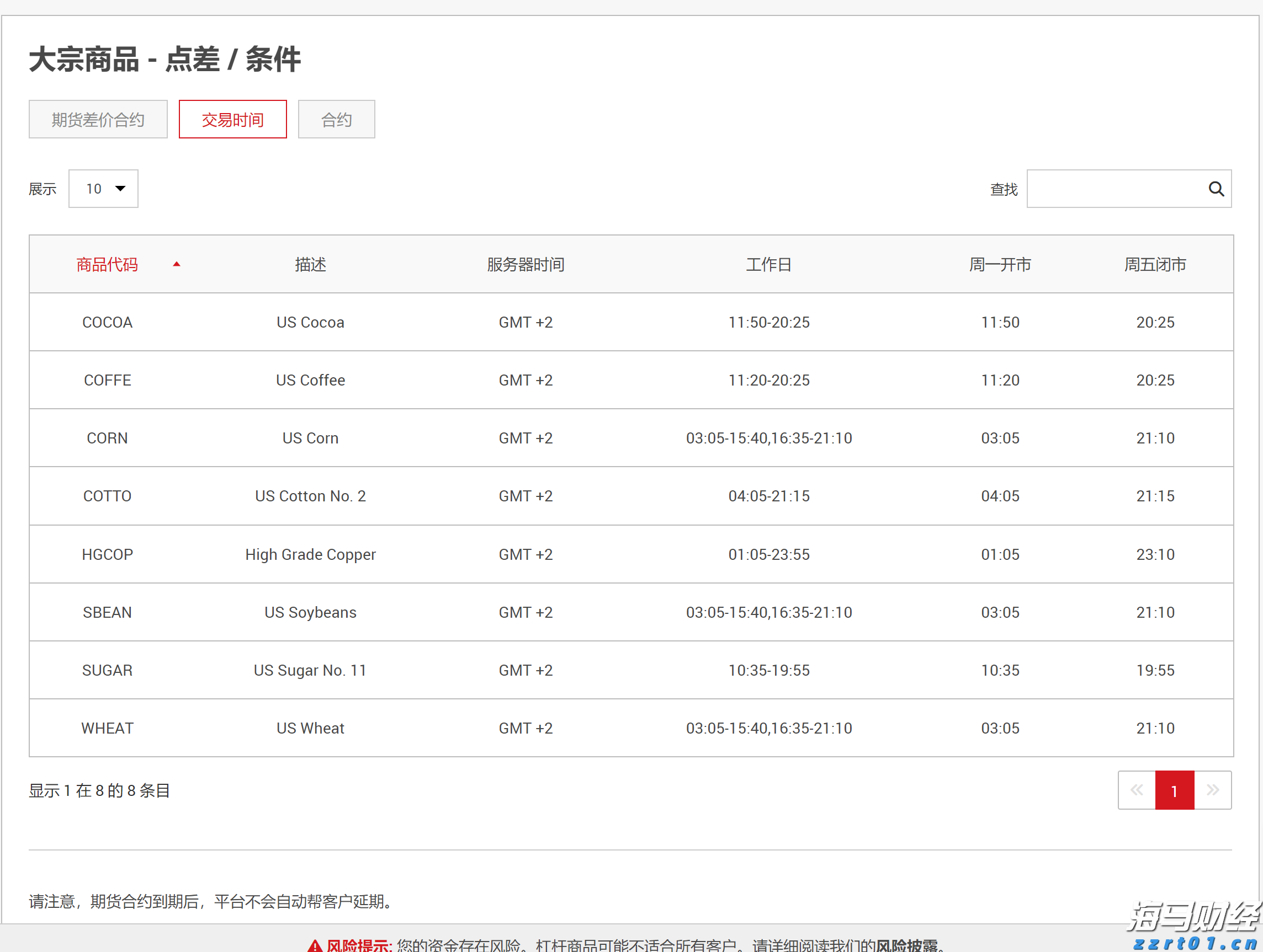 巨鲸Strategy(MSTR.US)再秀财技：9%股息优先股狂揽28亿美元加码比特币