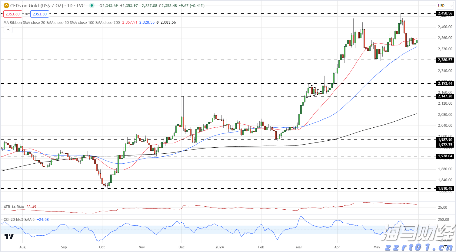 内蒙古市场监管局：维护“外卖小哥”等新就业形态劳动者合法权益