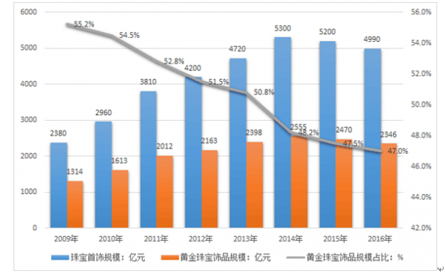 3.5%,前8个月我国货物贸易平稳增长