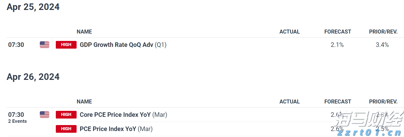 美联储巴尔金：7月份美国消费者支出可能有所改善