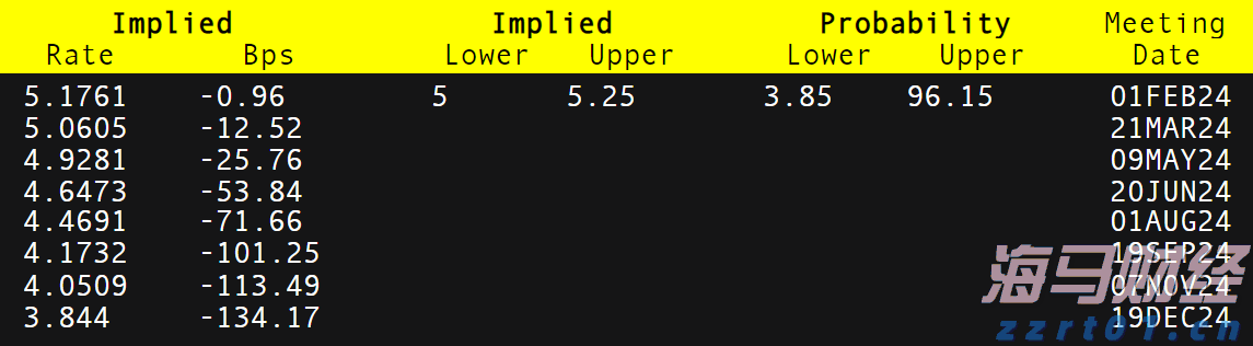 对冲基金以一年最快速抛售美股科技股 转战必需消费品股