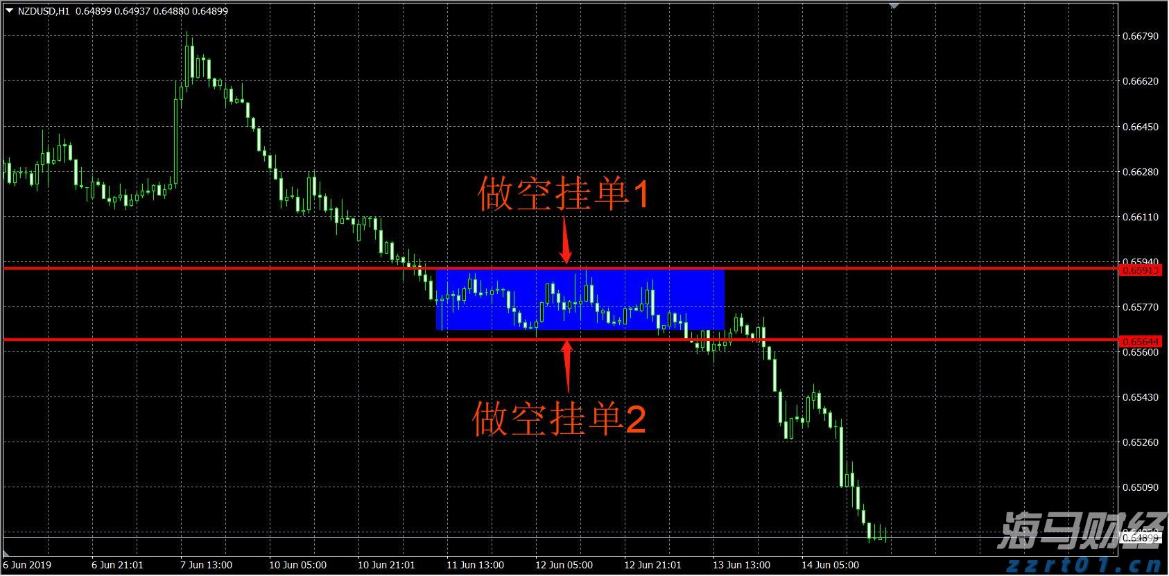 利嘉阁:香港7月工商铺买卖登记环比升7%至441宗 为近3个月高位及年内次多