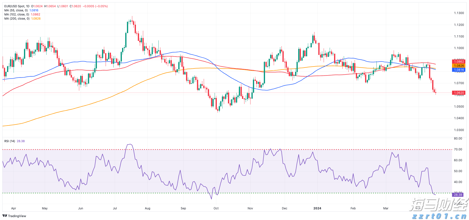 特朗普威胁加征药品关税“最高250%”，短期内或不实施