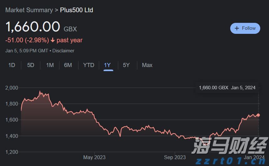 强生(JNJ.US)/艾伯维(ABBV.US)面临新挑战！礼来(LLY.US)BTK抑制剂成功在三期临床试验中达成主要目标