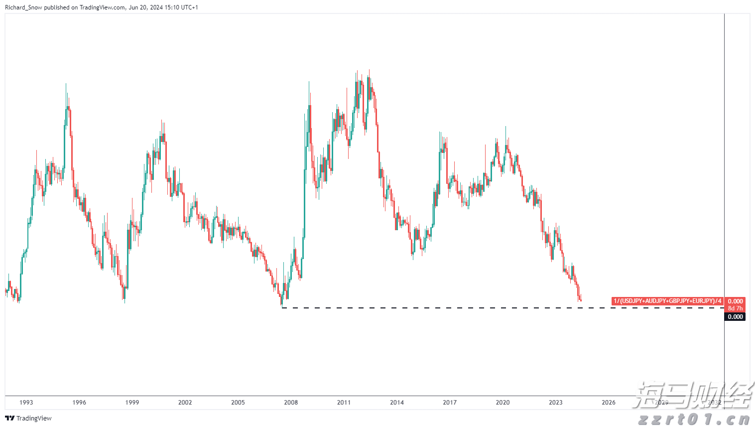 Canalys：2025年第二季度全球智能手机出货量微降至2.889亿部