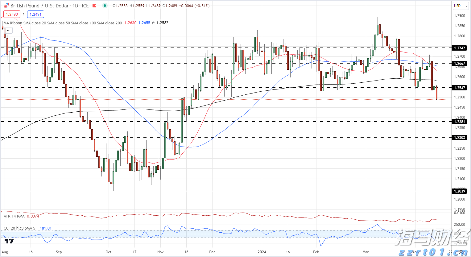 一客车利用粤澳两地牌藏匿走私燕窝被拱北海关查获