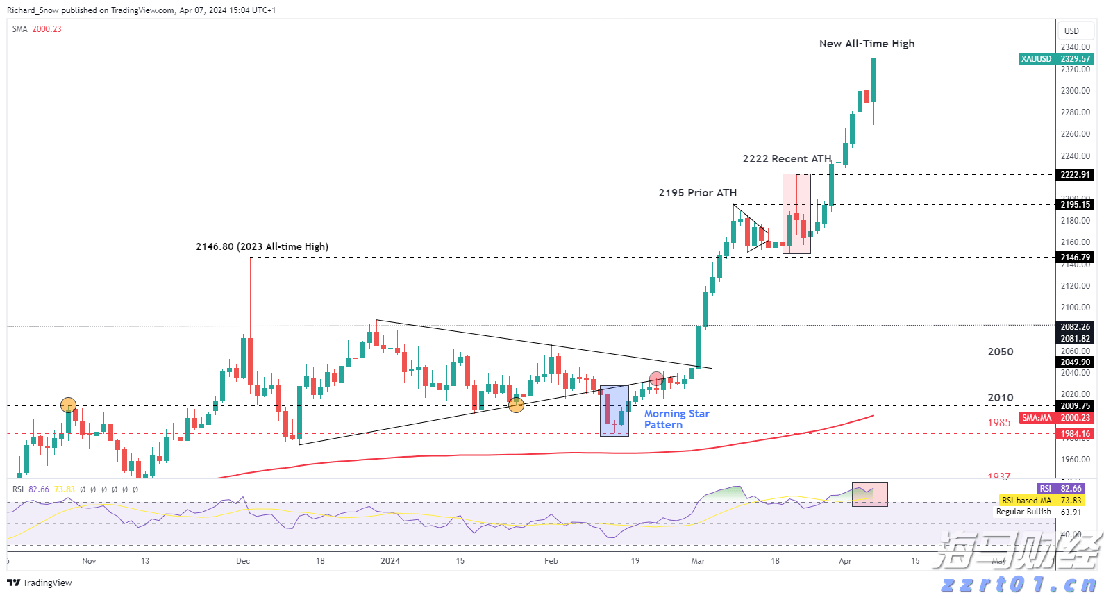 A股公告精选 | 长城军工(601606.SH)经历10天7板，风险提示